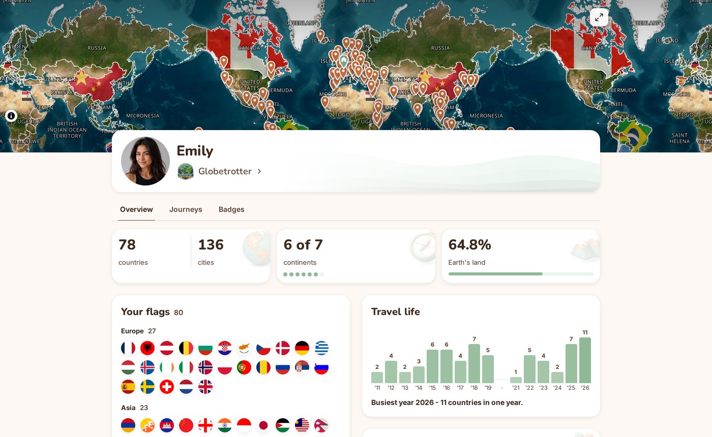 A real public Atlas profile at tripprof.com/@emily: the painted map, identity card, overview stats, flags by continent, and a Travel life bar chart by year